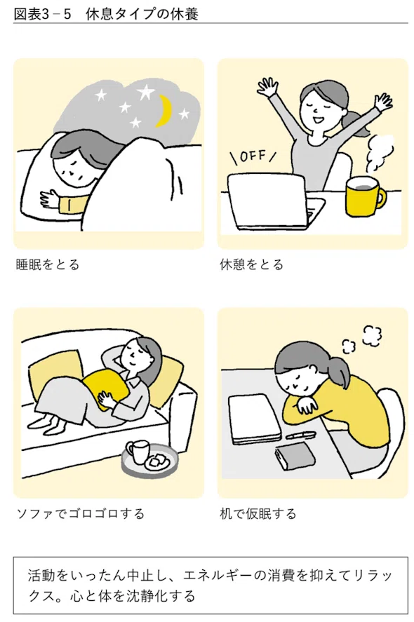 要約】第3章 最高の「休養」をとる7つの戦略-あなたを疲れから救う休養