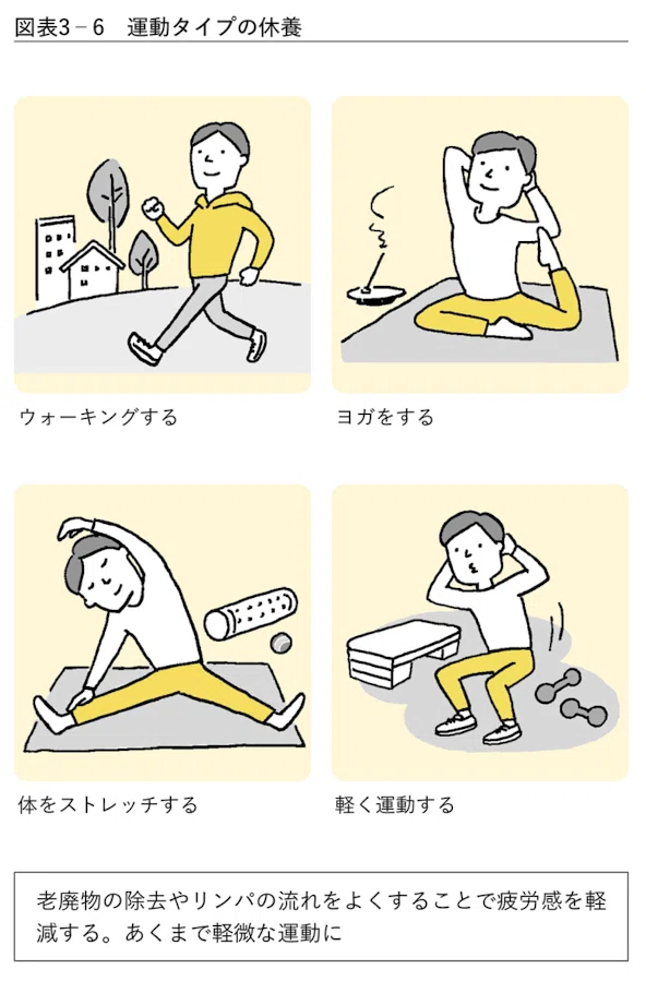 要約】第3章 最高の「休養」をとる7つの戦略-あなたを疲れから救う休養