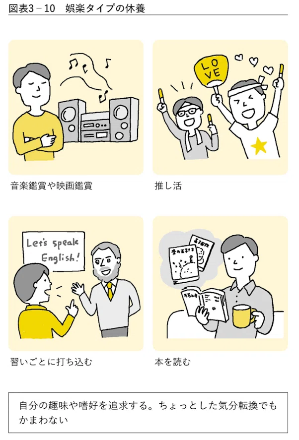 【要約】第3章 最高の「休養」をとる7つの戦略-あなたを疲れから救う休養学｜セイさん