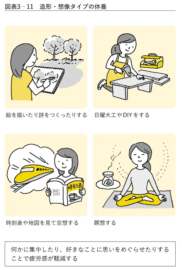 要約】第3章 最高の「休養」をとる7つの戦略-あなたを疲れから救う休養