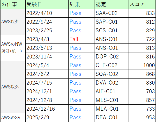 【3/23迄限定】クレアール2023-24目標CPAセット 3/23迄限定】クレアール2023-24目標CPAセット 9/22迄限定
