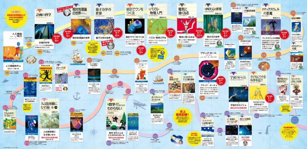 ブルーバックス】科学をあなたのポケットに｜trafalgar