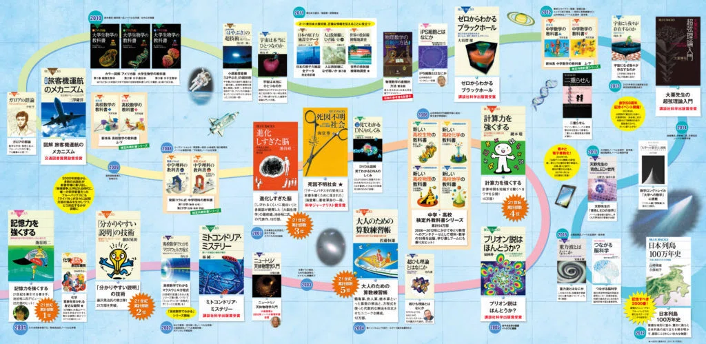 ブルーバックス】科学をあなたのポケットに｜trafalgar