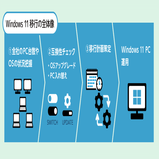 Windows 10 サポート終了とWindows 11 移行の新任情シス向け基礎知識