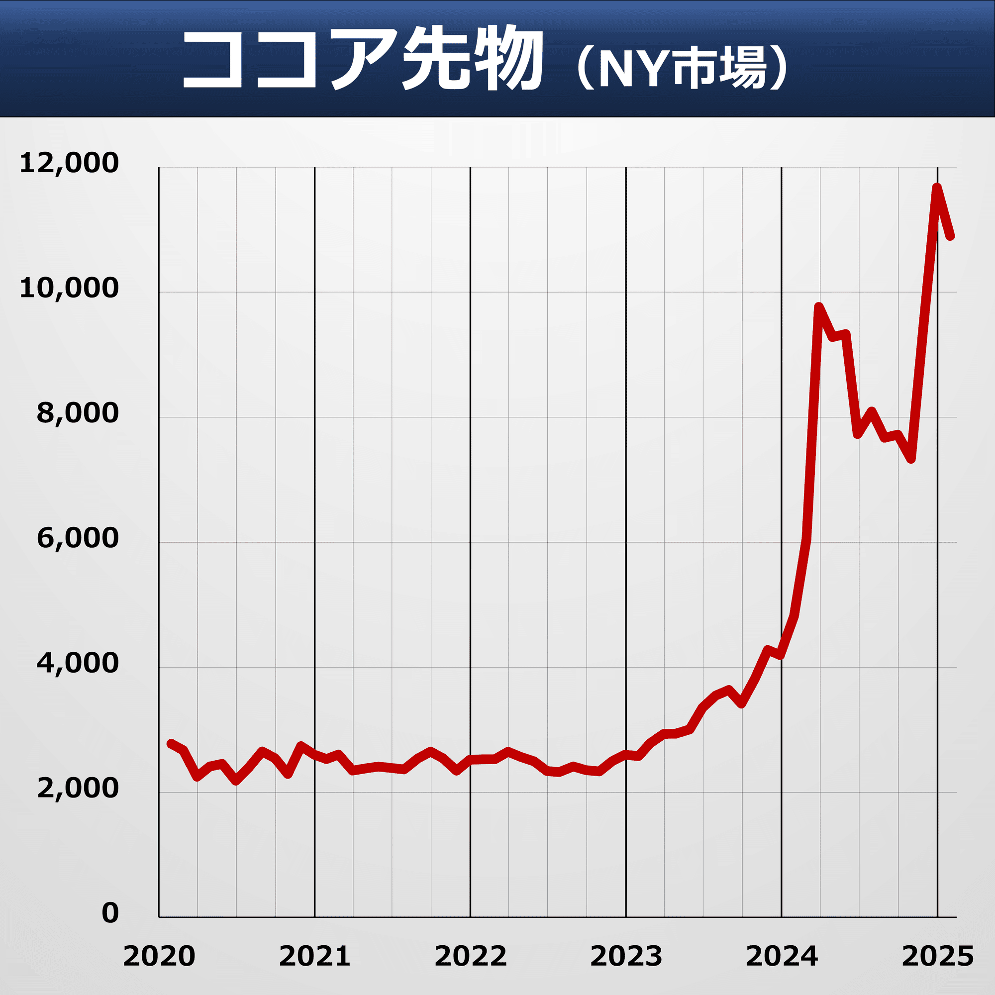 バレンタインに異変 チョコ高騰｜後藤達也