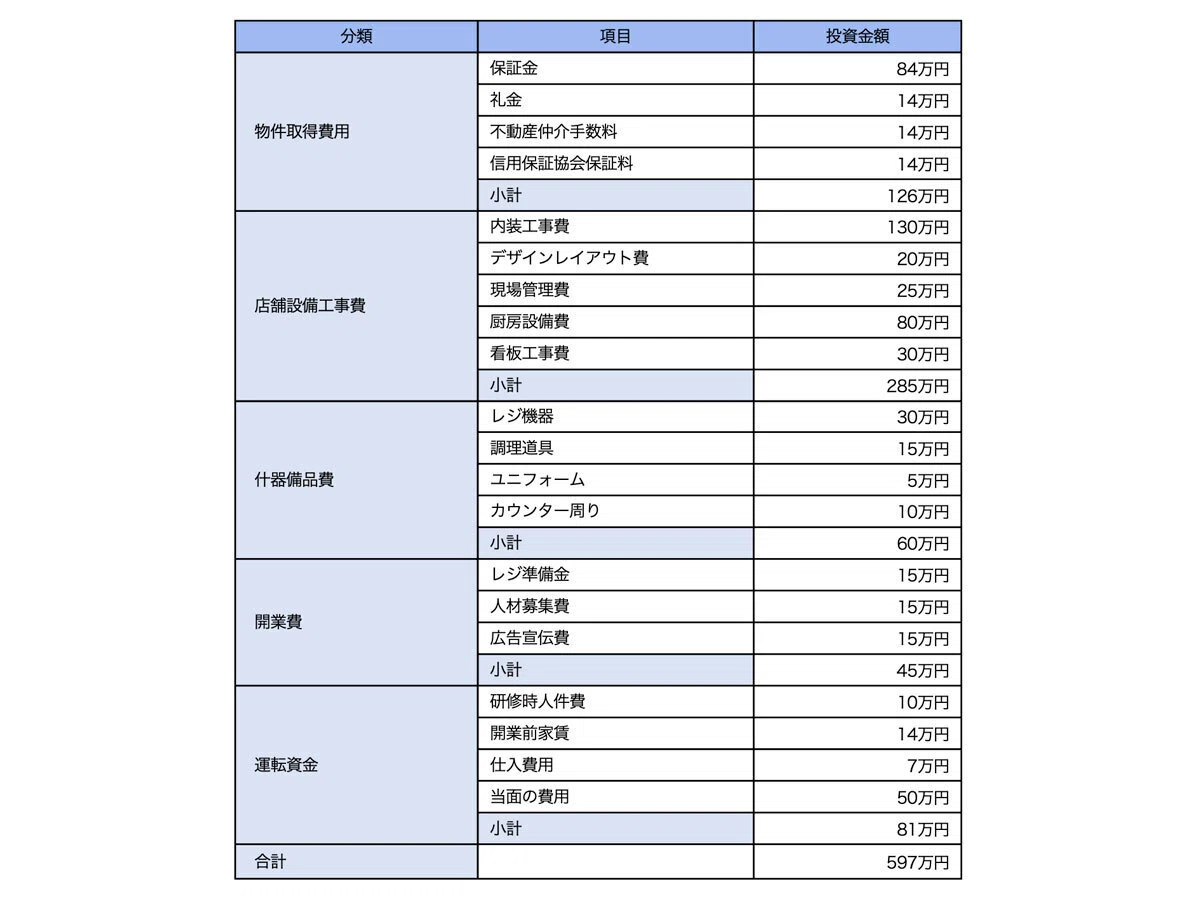 飲食店未来学121：売上アップはテイクアウトで強化する｜オードリー7 