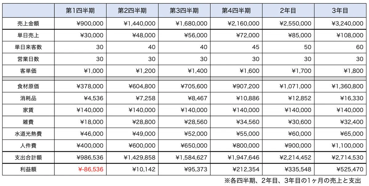 飲食店未来学121：売上アップはテイクアウトで強化する｜オードリー7 
