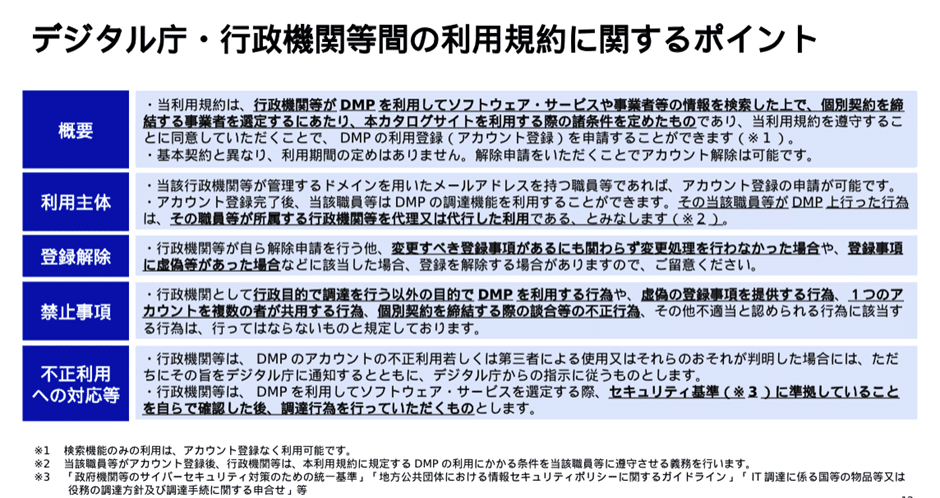 デジタル庁・行政機関等間の利用規約に関するポイントをまとめた図です。

この利用規約は、行政機関がDMPを利用してソフトウェアやサービス、事業者の情報を検索し、個別契約を締結する際の基準を定めたものです。本規約に同意することで、DMPの利用登録（アカウント登録）が申請可能になります。なお、DMPの利用は行政機関の職員に限られ、一般利用者はアカウントを取得することはできません。

アカウントの登録は、各行政機関が管理するドメインを使用したメールアドレスを持つ職員のみが行うことができます。アカウント登録後は、DMPの調達機能を利用できるようになります。また、DMP上で行われた行為は、登録した職員が所属する行政機関の責任となります。

登録解除は、行政機関が自ら申請することができるほか、登録内容に変更があったにも関わらず更新手続きを行わなかった場合や、登録情報に虚偽があった場合などに該当すると、登録が解除される可能性があります。

行政目的以外でDMPを利用する行為や、商業的な意図での利用、DMPの情報を不適切に提供する行為、アカウントを複数人で共有する行為は禁止されています。それ以外にも、DMPの利用目的に反する行為は規約違反とみなされる場合があります。

不正利用や第三者による使用が明らかになった場合、ただちにDMPの利用を停止し、調査が行われます。また、DMPを利用してソフトウェアやサービスを選定する際は、セキュリティ基準を遵守していることが前提となります。