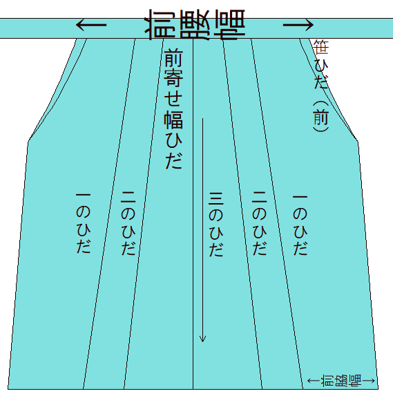 和裁・洋裁：行燈袴の型紙を作る ②前の寸法＆型紙の形を考える｜ぎょ