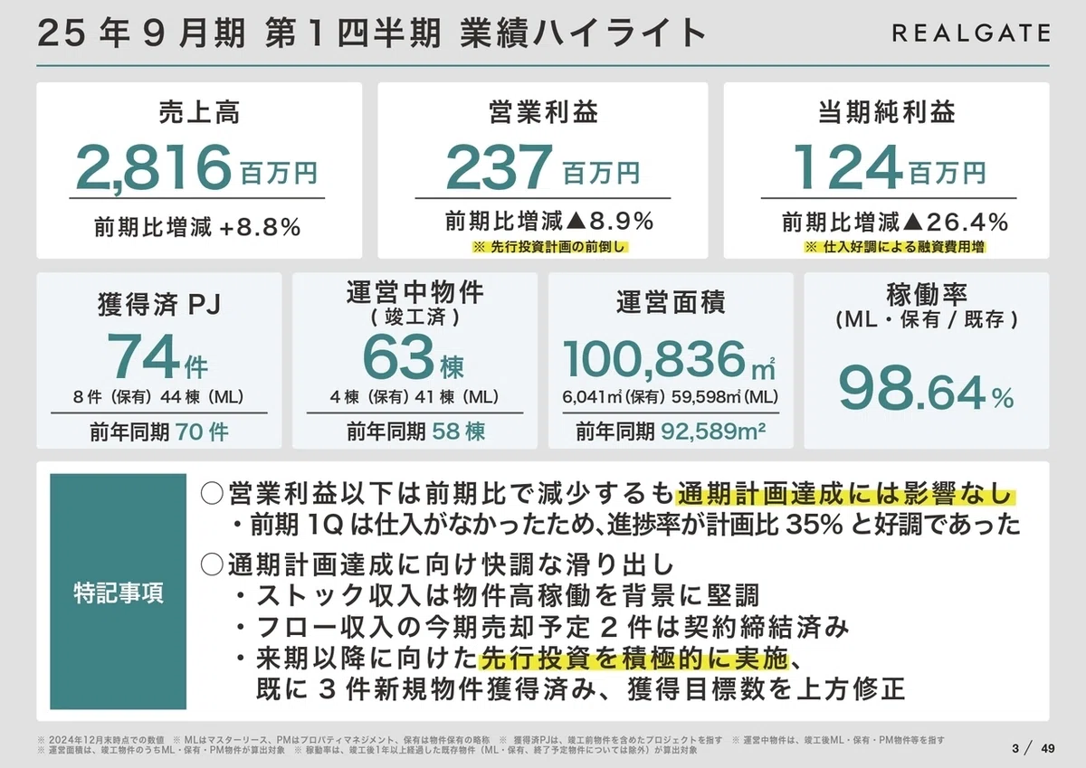 【REALGATE】2025年1月 Monthly Report｜株式会社リアルゲイト（IR）