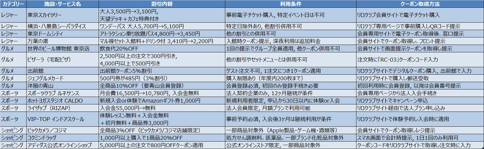 リロクラブ東京・神奈川エリア特典まとめ｜shogaku