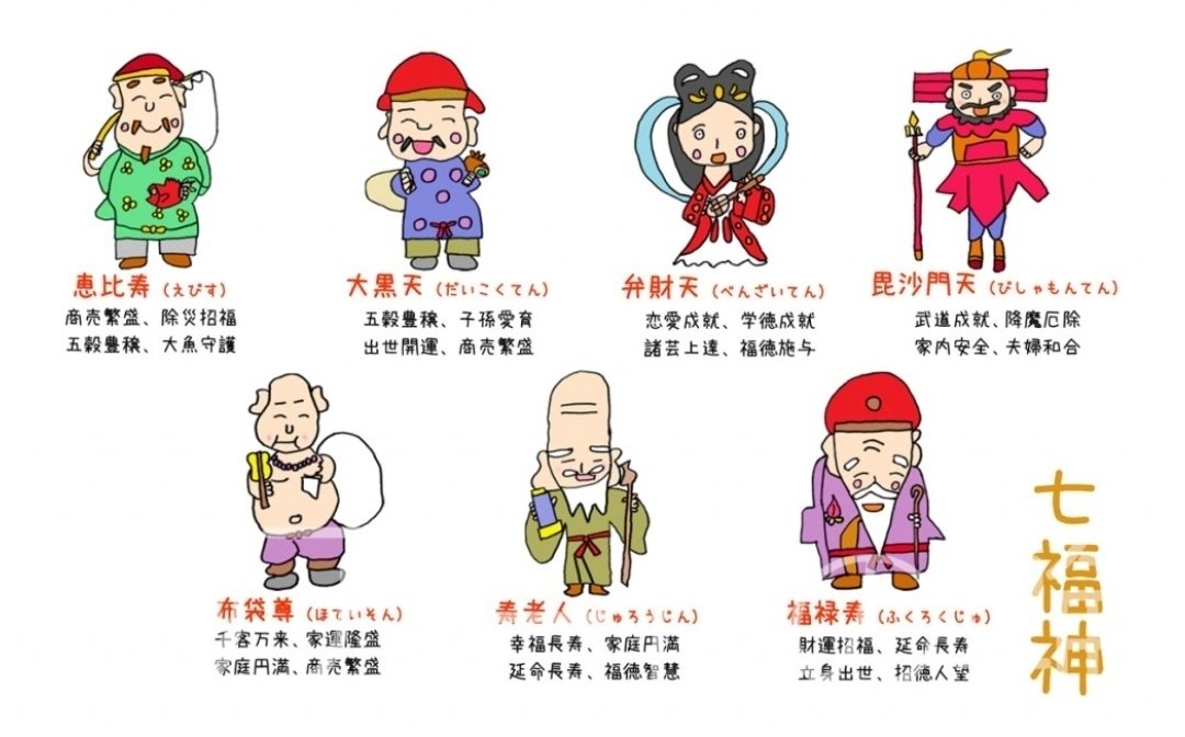 2025.0213、日記🔴七福神 様のご利益,,〰️〰️を紹介します 2025.0213、日記🔴七福神 様のご利益,,〰️〰️を紹介します