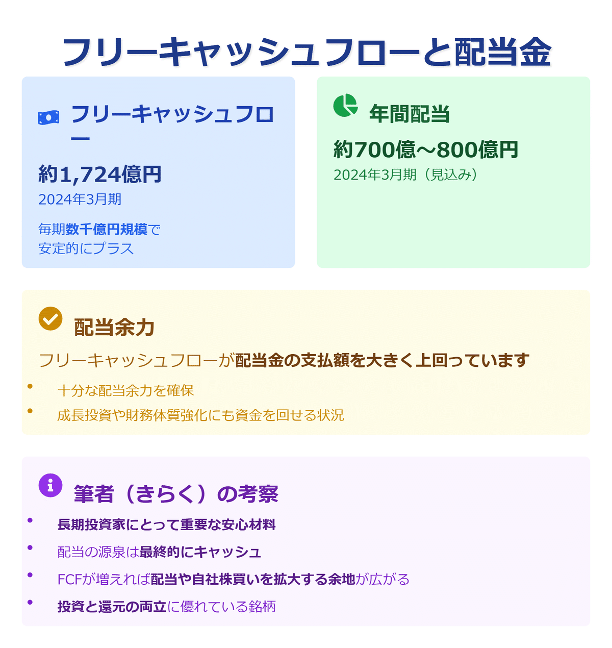 ☆２年で資産を290％にした投資法☆ 割安成長株の探し方、分析方法