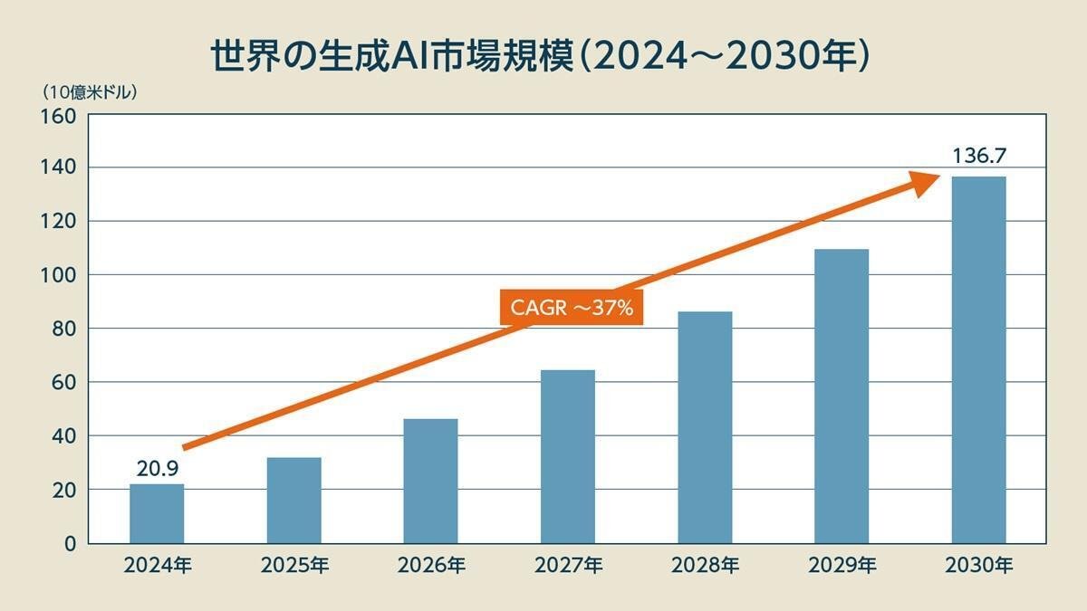 日本市場におけるGoogle AIの展開状況と日本語対応の強化