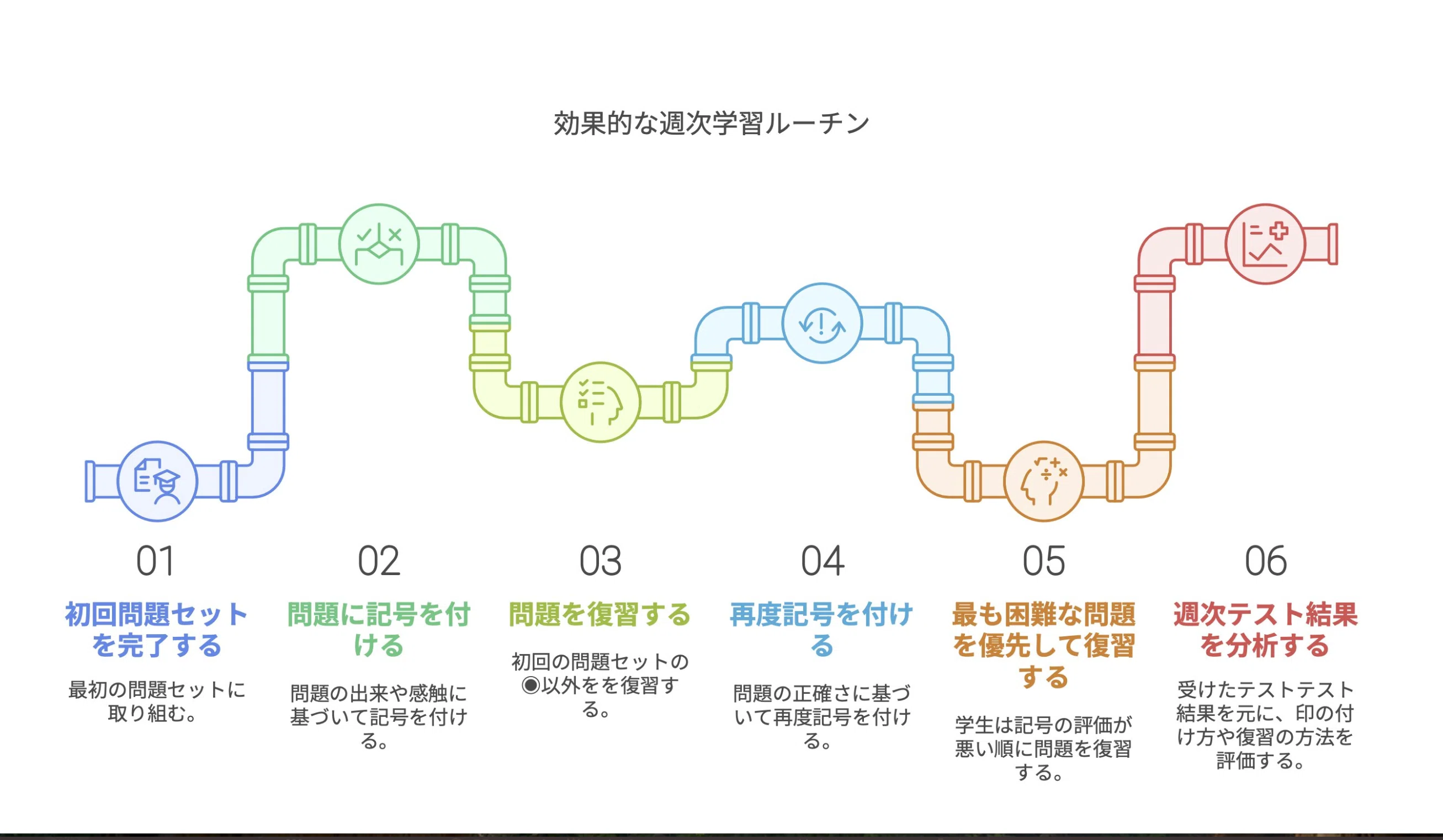 4年生の学び〜 受験算数のはじまり｜村中毎悟克