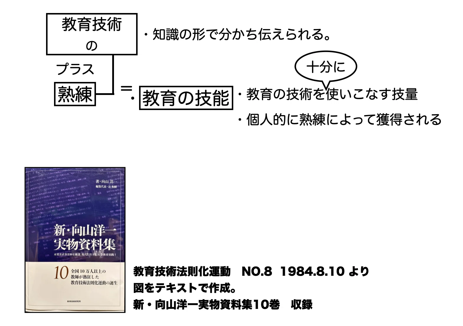 教師のわざ言語】「技能」には「傾向性」がある｜TOSSファミリー