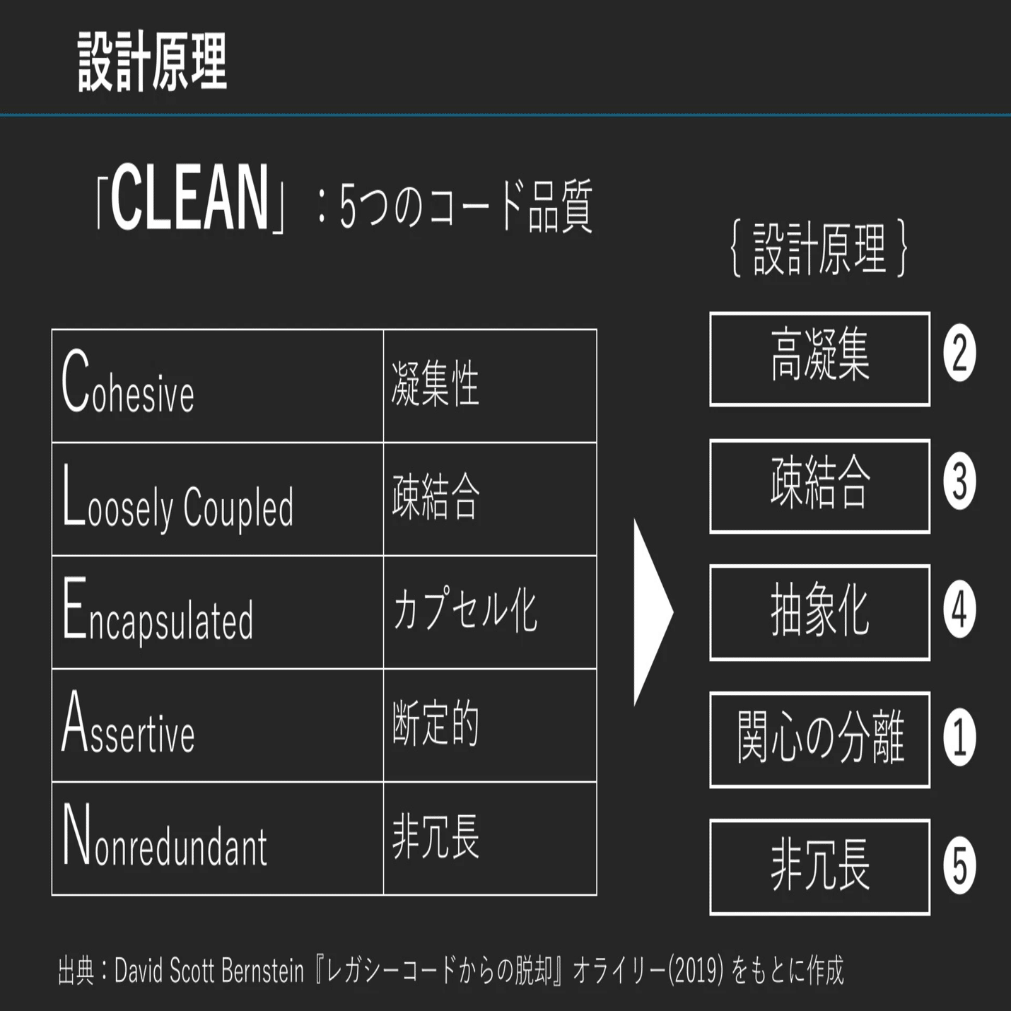 生成AI・データ活用がアツい！Developers Summit 2025