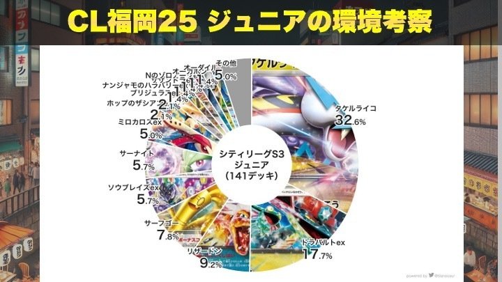 ポケカ考察/CL福岡2025】チャンピオンズリーグ福岡2025の環境 ポケカ考察/CL福岡2025】チャンピオンズリーグ福岡2025の環境