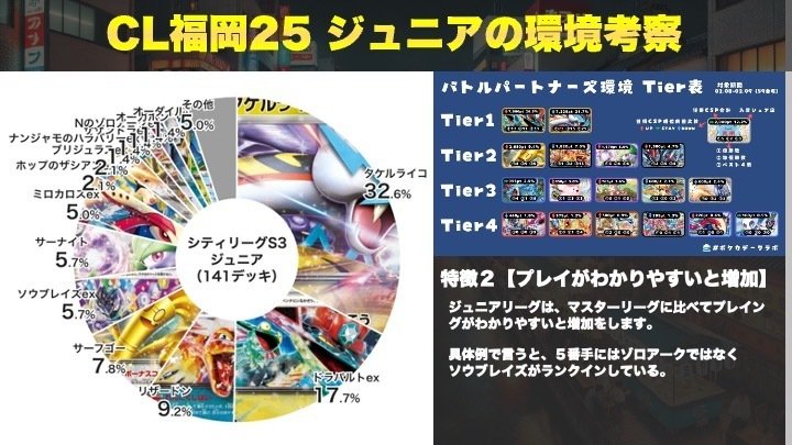 ポケカ考察/CL福岡2025】チャンピオンズリーグ福岡2025の環境 ポケカ考察/CL福岡2025】チャンピオンズリーグ福岡2025の環境