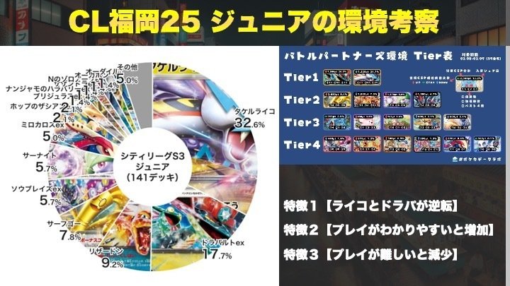 ポケカ考察/CL福岡2025】チャンピオンズリーグ福岡2025の環境 ポケカ考察/CL福岡2025】チャンピオンズリーグ福岡2025の環境