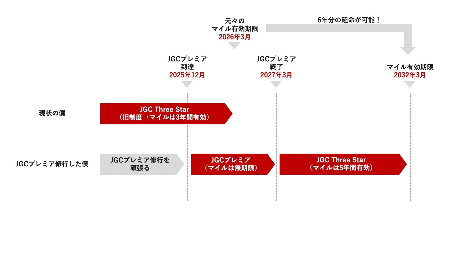 JAL修行】2025年のJGCプレミア修行｜仁礼ケン / Ken NIREI