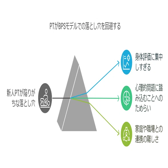 新人PTとベテランPTの対話で学ぶ】 腰痛アプローチを変える「生物心理 