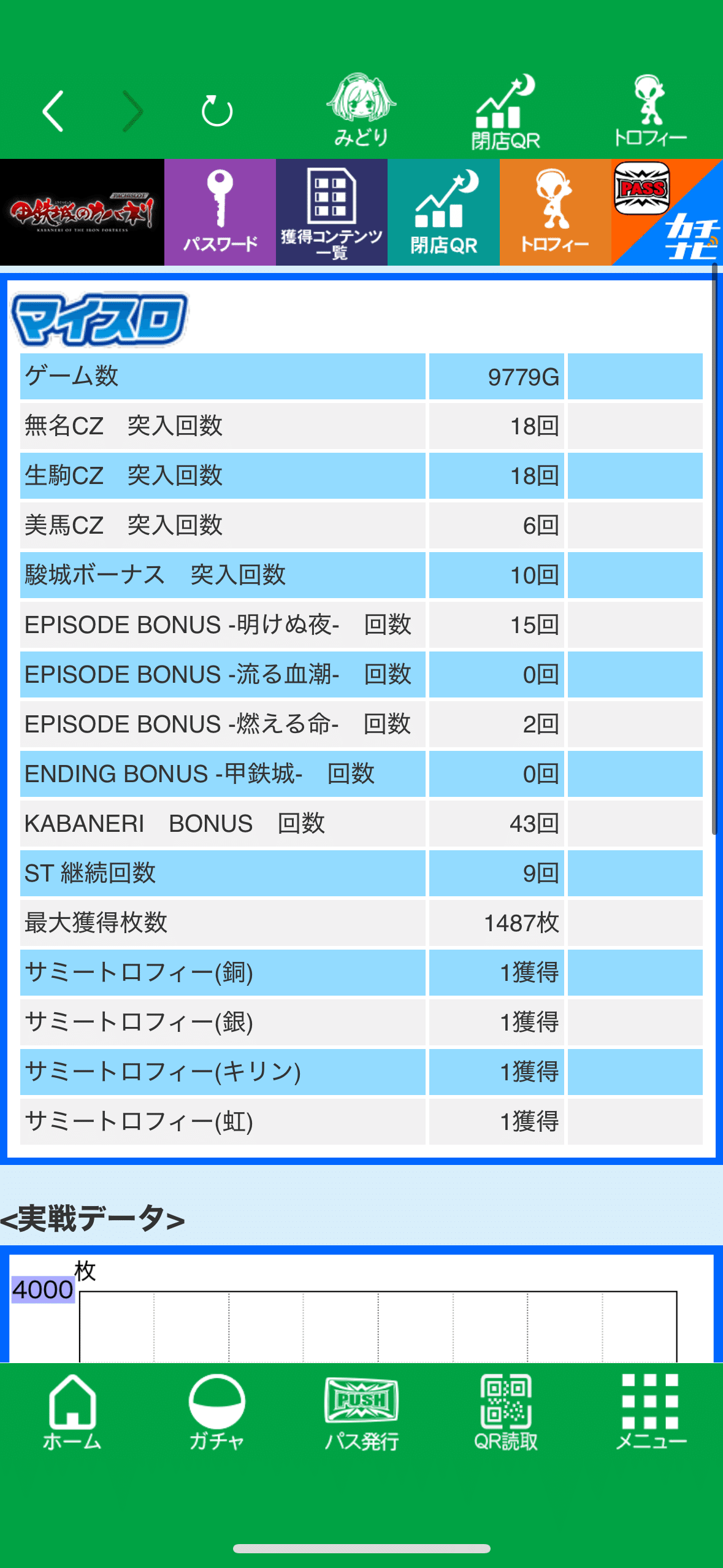 S 甲鉄城のカバネリ 設定6確定台(負けデータ) 9800G実践データ 設定