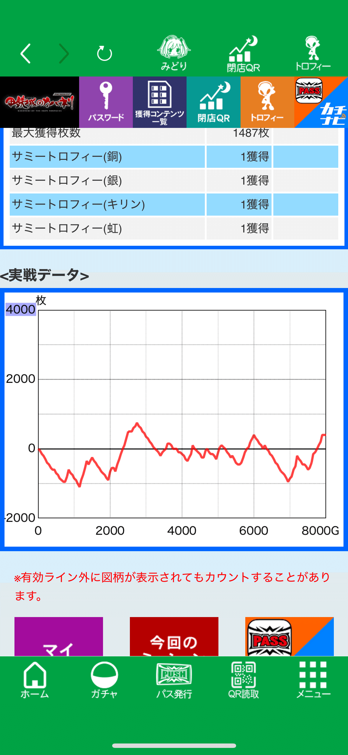 S 甲鉄城のカバネリ 設定6確定台(負けデータ) 9800G実践データ 設定