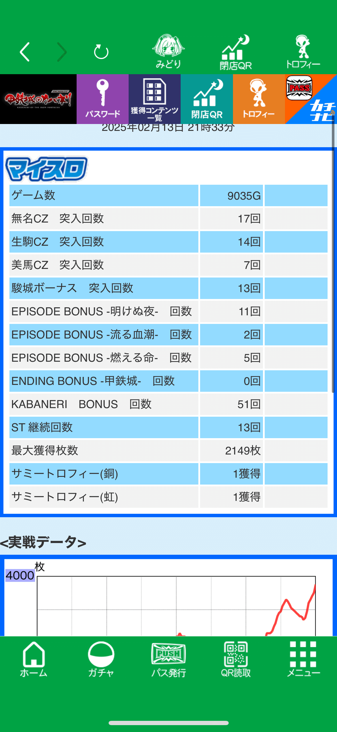 S 甲鉄城のカバネリ 設定6確定台(勝ちデータ) 9000G実践データ 設定