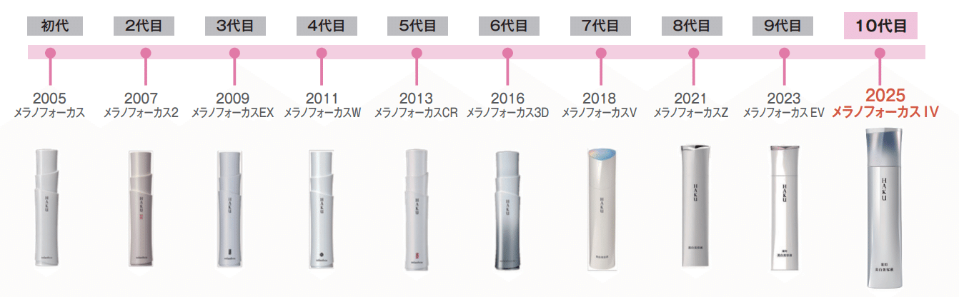 HAKU]史上最高峰のアプローチ 3種の薬用有効成分配合]10代目「HAKU