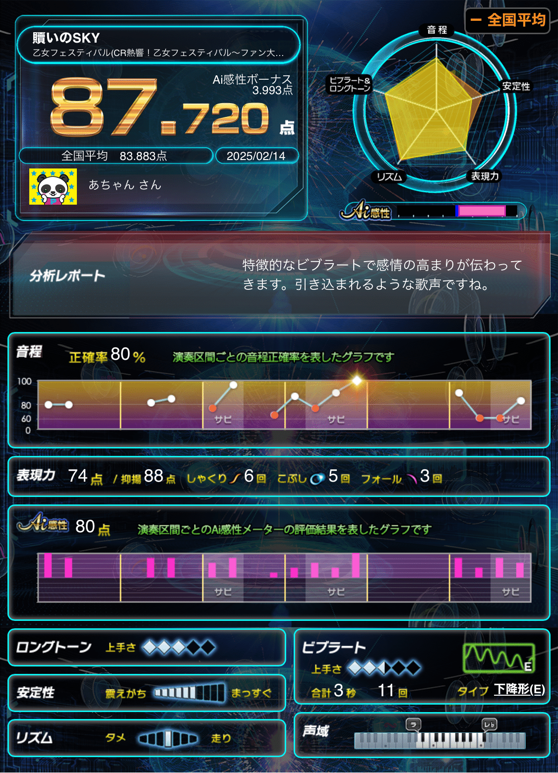 カラオケで『乙女フェスティバル』メドレーしてきたん【2月13日の