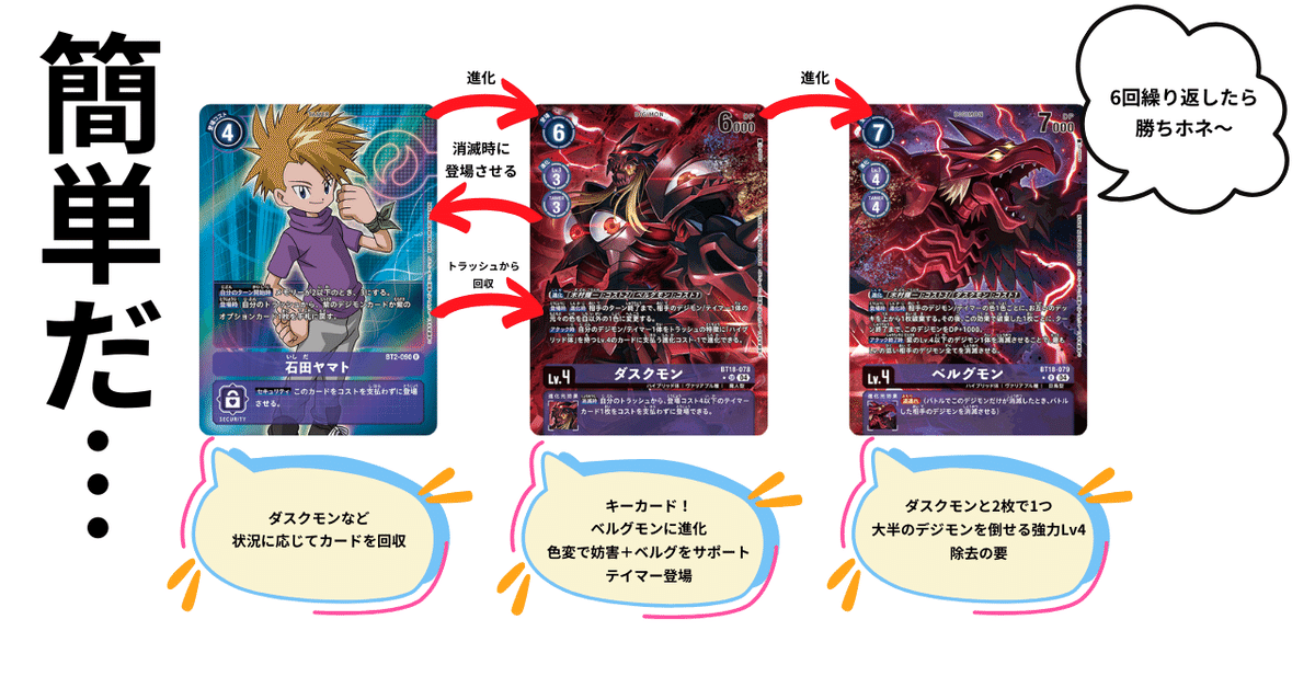 ガチ実践検証 vol.1.1：紫ハイ デッキ概要｜でじのげん：デジカ