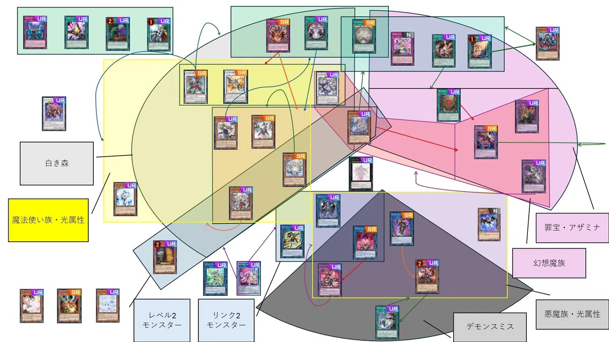 白き森アザミナデモンスミスなんもわかんねえ！！！！｜Ca110