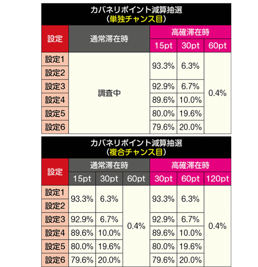 S 甲鉄城のカバネリ 設定6確定台(負けデータ) 9800G実践データ