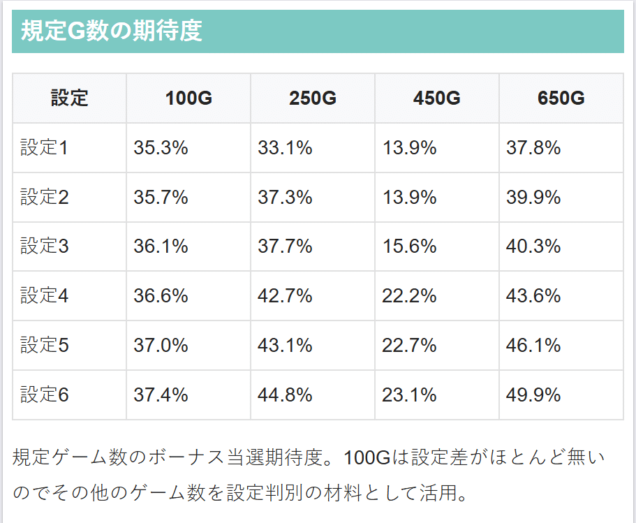 S 甲鉄城のカバネリ 設定6確定台(負けデータ) 9800G実践データ 設定