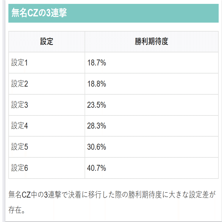 S 甲鉄城のカバネリ 設定6確定台(負けデータ) 9800G実践データ 設定