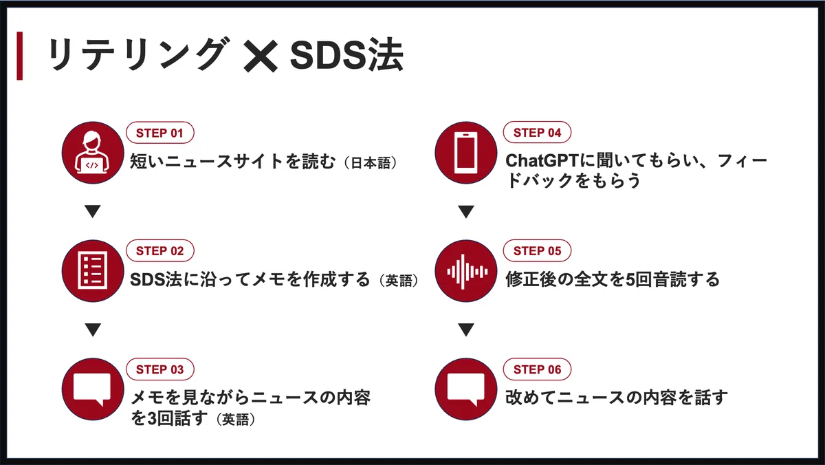 「リテリング × SDS法」の実践例を紹介！ ｜Takuya（英語プレゼンコーチ）