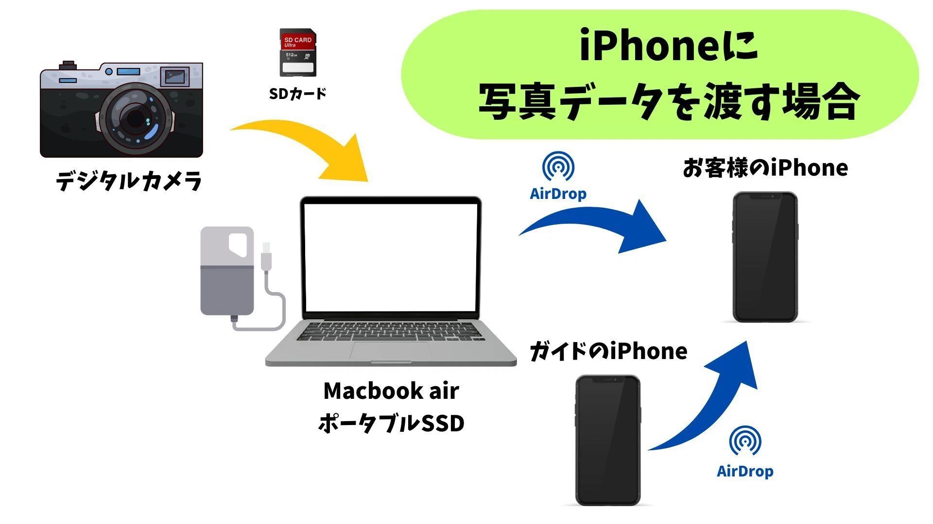 Pure Ref Example Guides, how do you deliver tour photo data?|くまちゃん|アウトドアガイド@くまの・川遊び部