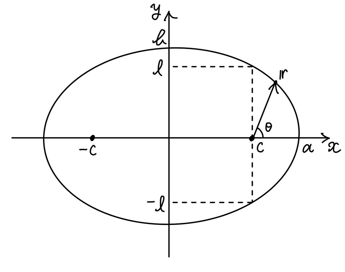 力学】 3つのケプラーの法則の導出｜Kokiの好奇心