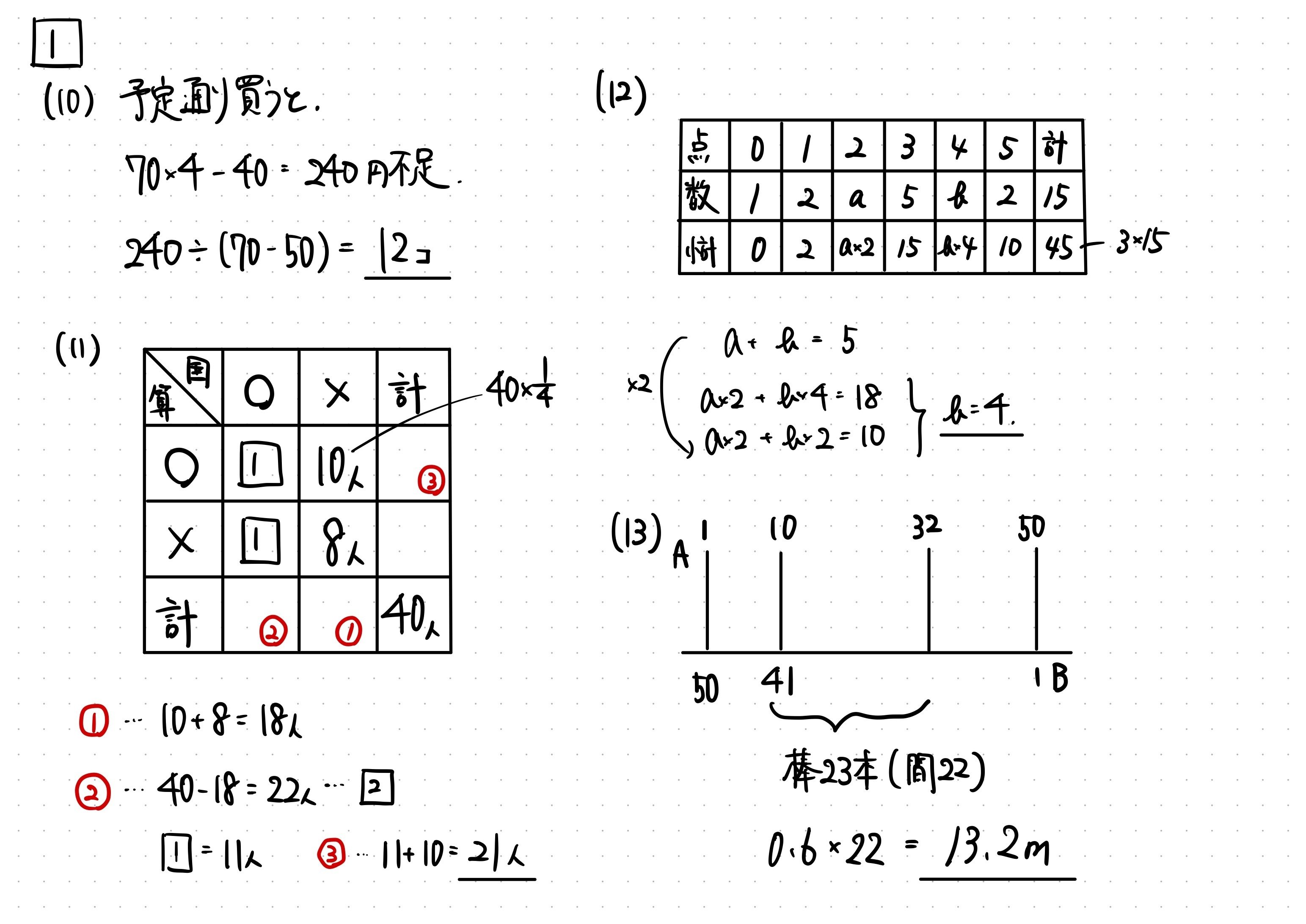 早稲田佐賀中2024（令和6年）算数・簡易な講評と解説｜井上翔一朗