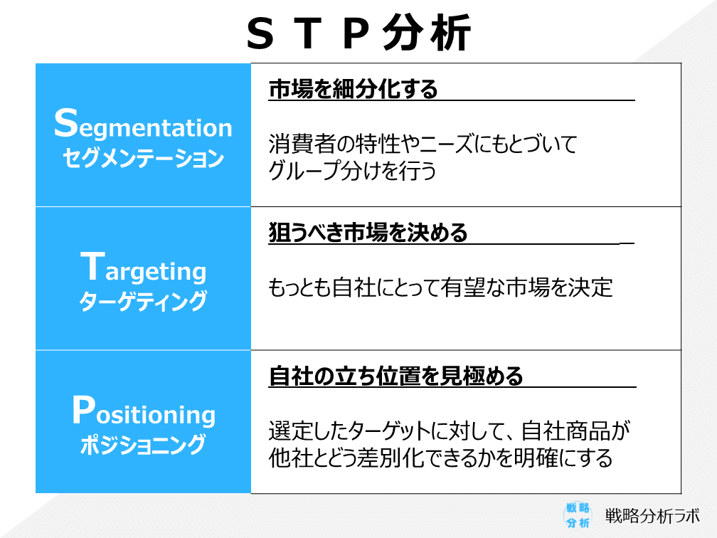 トヨタ自動車戦略分析③】EV・MaaS市場に向けたターゲット戦略｜戦略