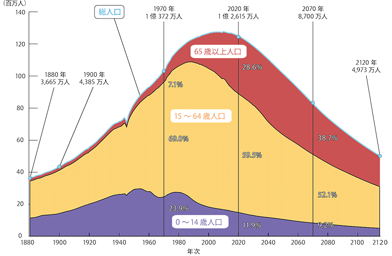 日本の自治体は「300市」になる？？～平成の大合併を検証し