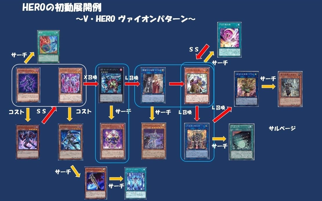 HEROデッキ　シークレット統一　サイドデッキあり HEROデッキ シークレット統一 サイドデッキあり トレーディング