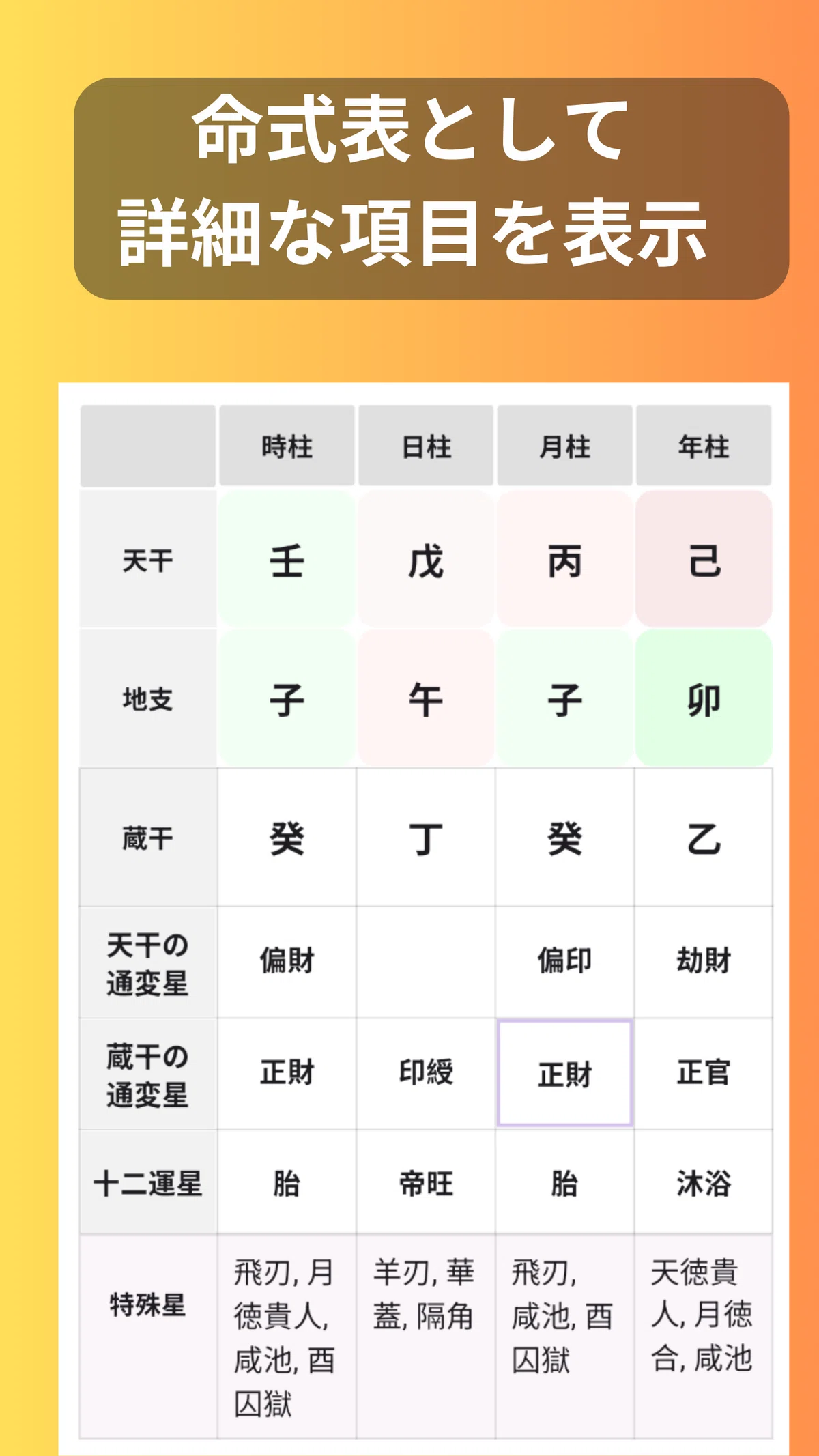 四柱推命の命式作成」とアプリ｜辛島信芳
