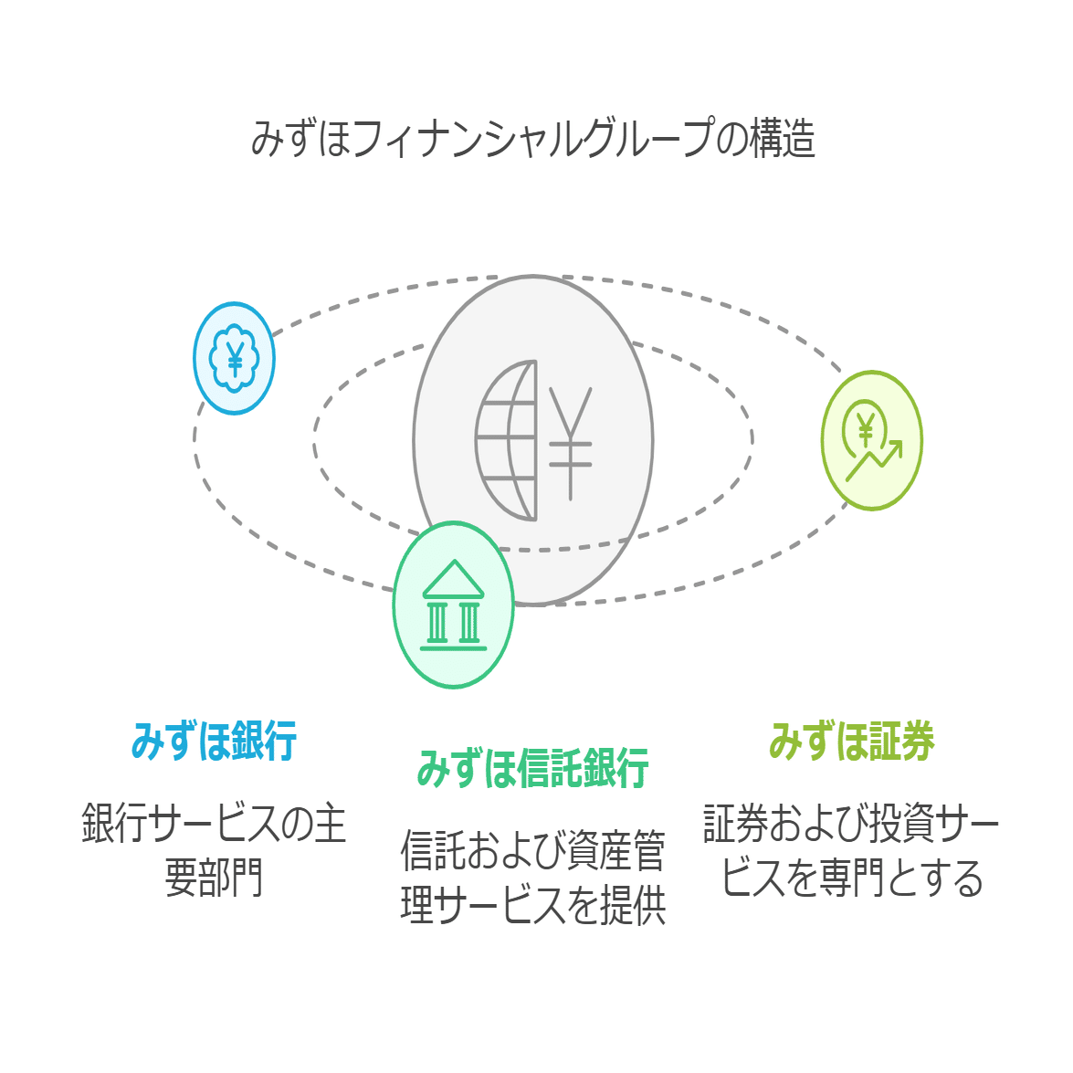 職種別】みずほファイナンシャルグループの入社試験で使える志望動機の例【新卒・中途採用】｜人事の岡本｜志望動機・業界研究