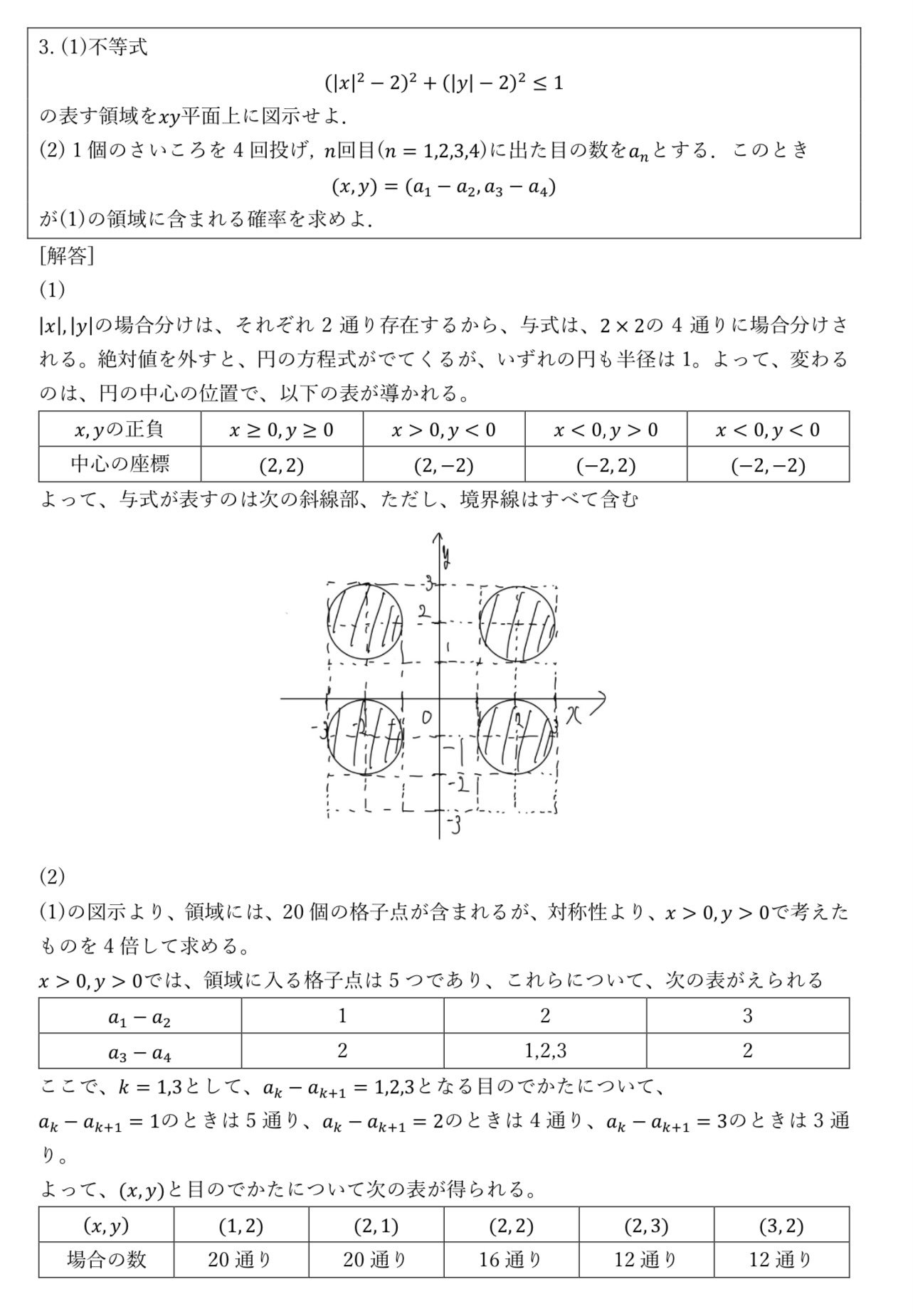 超希少】『パターンがみえてくる 数学(理系編)』(大学入試なんか