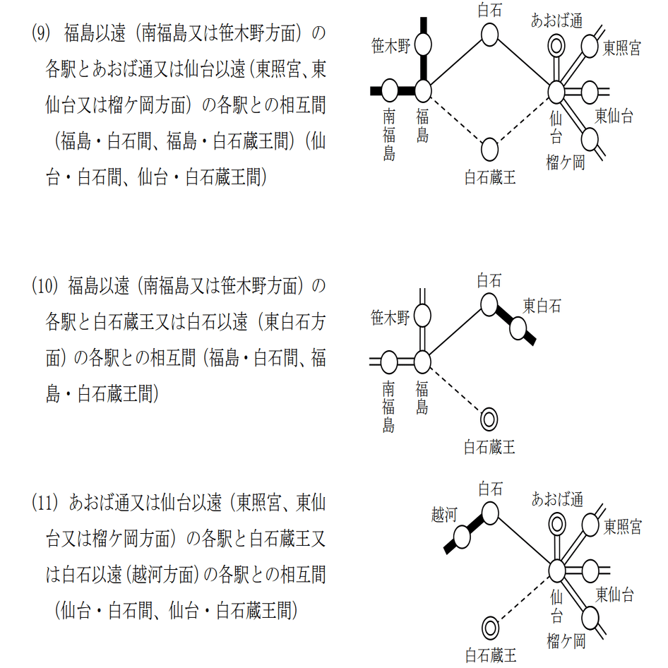 令和7年3月15日施行の旅客営業規則の改正について（解説