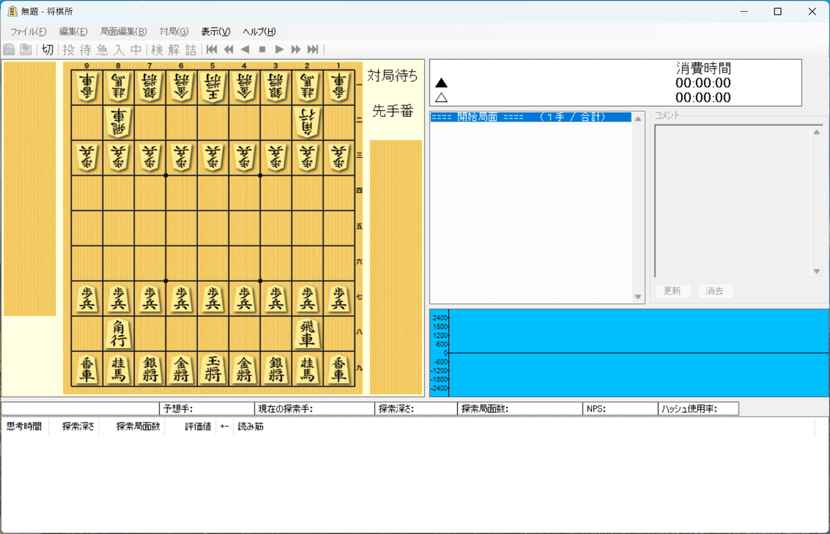目指せ！第35回世界コンピュータ将棋選手権（＾q＾）｜むずでょ