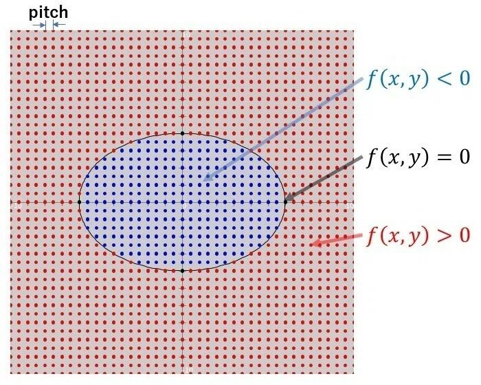 10-Minute High School Math Programming (Math III: 2. Equations and ...