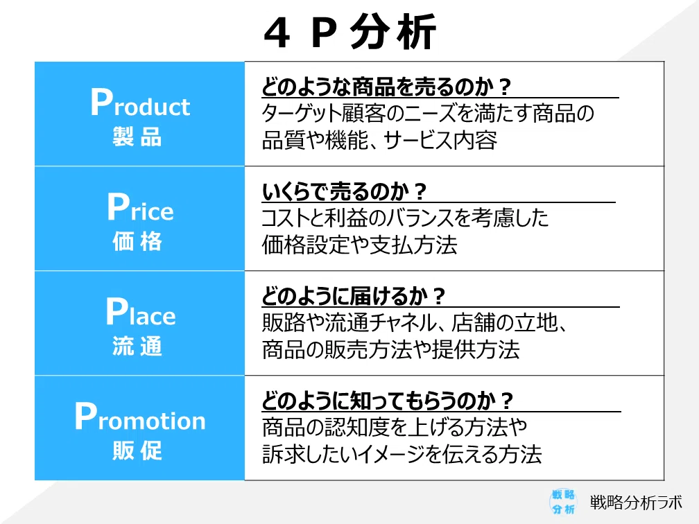 ソニー戦略分析④】プレミアム製品の価格戦略とプロモーション｜戦略
